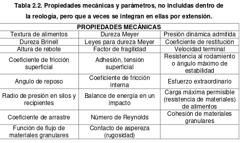 Tabla 2.1. Propiedades mecánicas incluidas en la reología. 