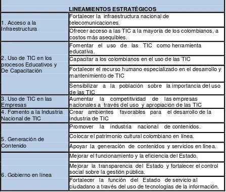 Tabla 1: Estrategias de la Agenda de Conectividad  