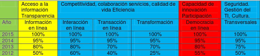 Tabla 4: Visión entidad del Orden Nacional 