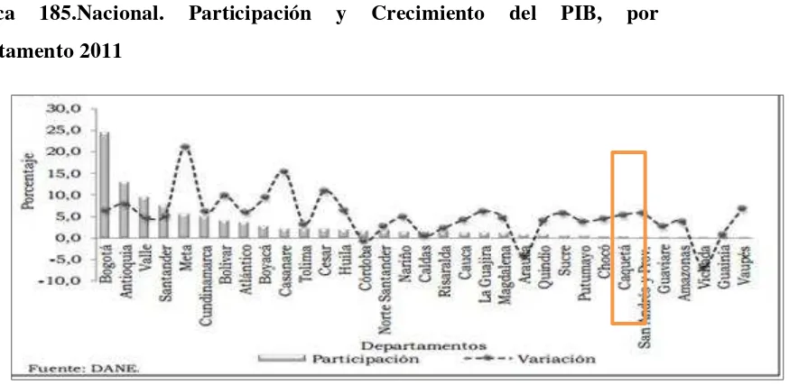 Tabla 106. Caquetá. Crecimiento del PIB, por grandes ramas de la actividad 2007-20011 