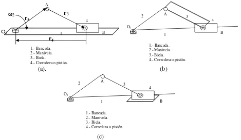 Figura 2.1.  Mecanismo biela- manivela – corredera. 