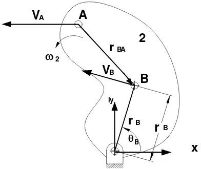 Figura 2.3. Velocidades absolutas Va y Vb de los puntos A y B sobre el eslabón 