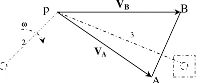 Figura 2.4. Trazado del polígono de velocidades para el mecanismo de la figura 2.1. 