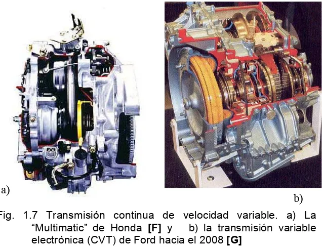 Fig. 1.6 Otros modelos de transmisión continua de velocidad variable (CVT).[E]