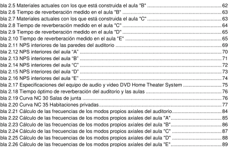 Tabla 2.5 Materiales actuales con los que está construida el aula "B" .....................................................