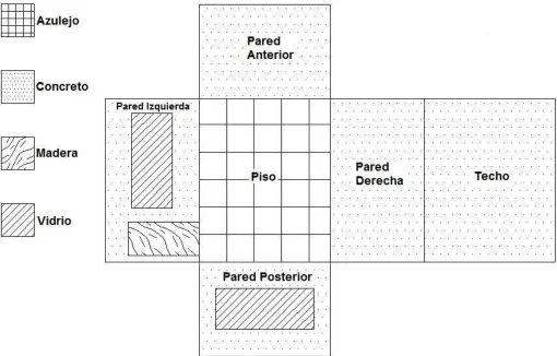 Figura 2.12 Distribución de los materiales existentes en el aula "E" 