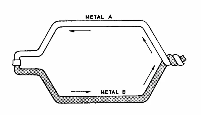 Figura 1.8 Diagrama de un termopar 