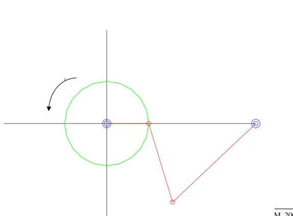 Figura  2.7     Eslabonamiento animado en el programa  Fourbar  Para θ 2 = 0°   