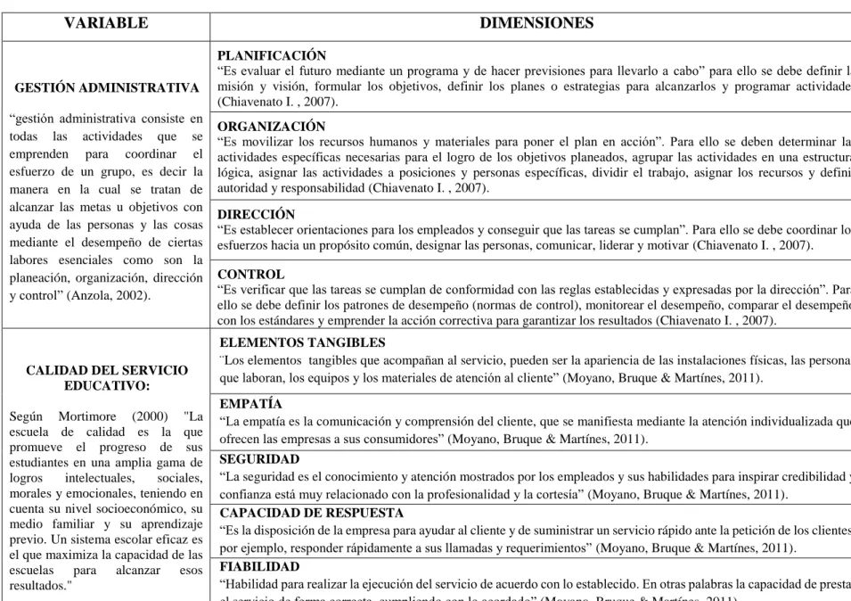 Tabla 1: Conceptualización de variables 