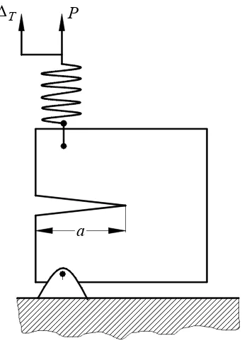 Figura 2.4. Estructura agrietada con flexibilidad finita, representadaesquemáticamente por un resorte en serie.