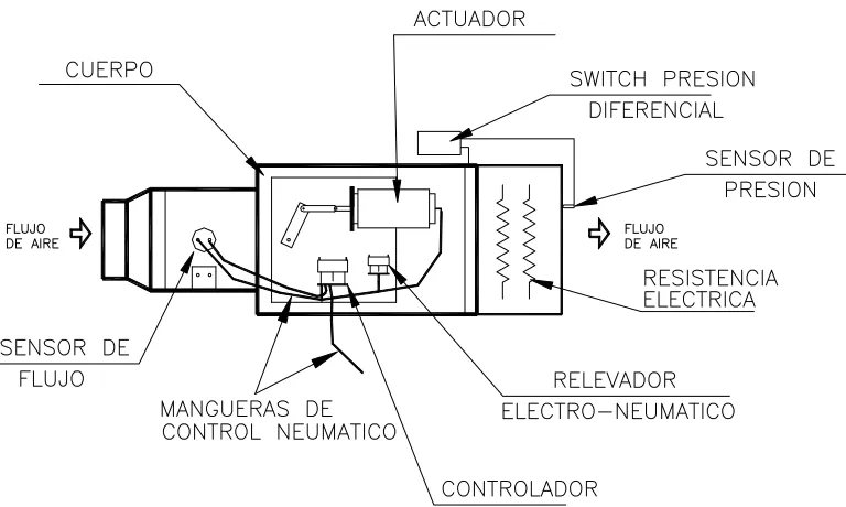Figura 2.5  Caja de volumen variable existente 