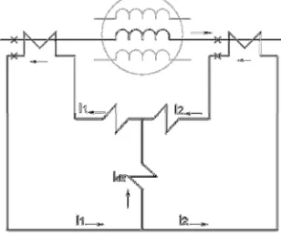 Figura 15. Diagrama del circuito de un relevador diferencial de porcentaje. 