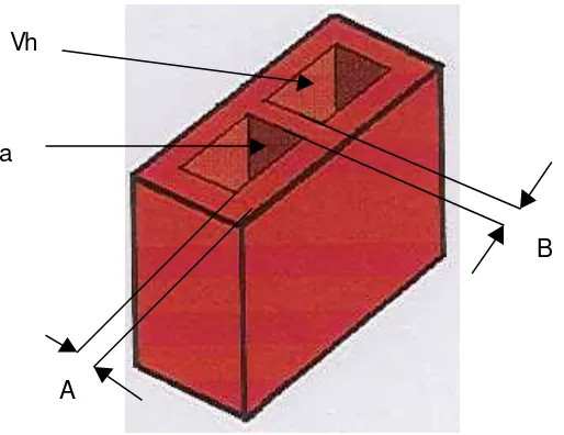 Figura 1.4 Ladrillo perforado transversalmente