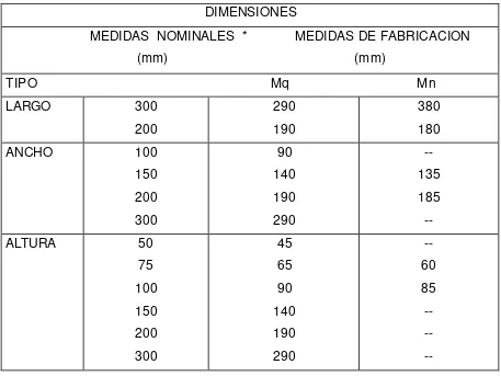 Tabla 1.4 Dimensiones de los ladrillos de acuerdo a la Norma Oficial Mexicana NOM-C6