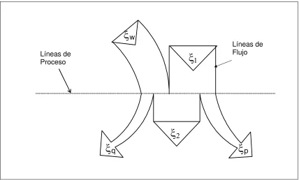 Fig.1.8.- Procesos termodinámicos, mostrados en un diagrama de Grassmann. 