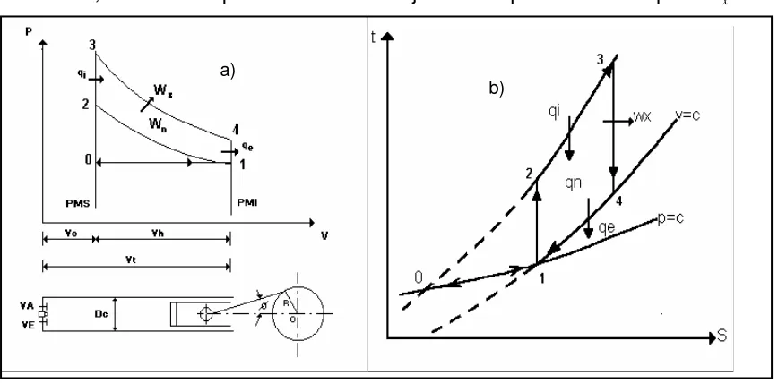 Fig. 2.1.- Diagrama de un ciclo Otto en ejes a) (P-V) y b) (T-S). 