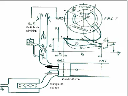 Fig. 2.3.- Proceso de admisión de combustible en ejes (p-v) [16]. 