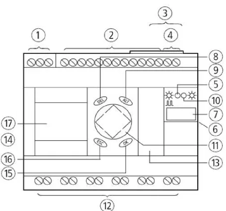 Tabla 4.2 Conexiones y partes del PLC. 