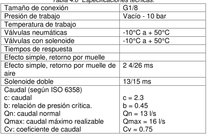 Tabla 4.6  Especificaciones técnicas. 