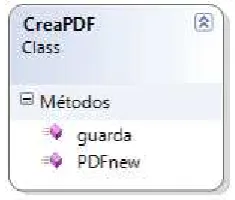 Figura 7 Capa de Negocio: Clase InformePDF 