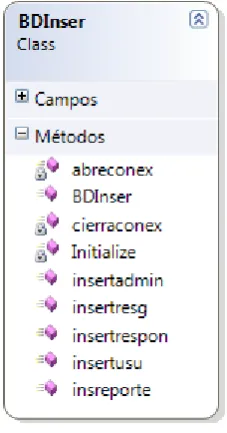 Figura 11 Capa de Datos: Clase BDModif 