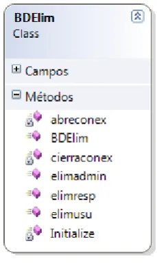 Figura 12 Capa de Datos: Clase BDElim 