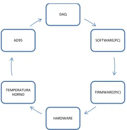 Figura 3-12. Diagrama a bloques del proceso completo de control. 