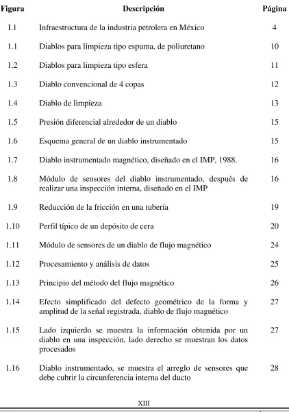 Figura Descripción 