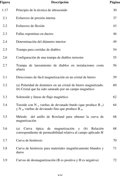 Figura  