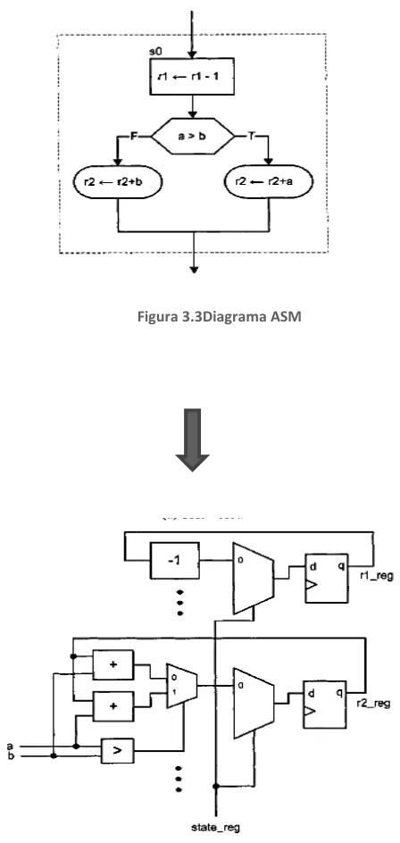 Figura 3.4Diagrama a bloques 