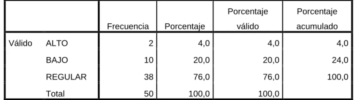 Tabla N° 12: Variable Control Interno  