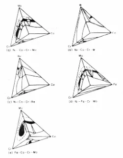 Fig. 2.2  Diagramas de fase cuaternarios aproximados para matrices de aleación a alta temperatura, a aproximadamente 12000C
