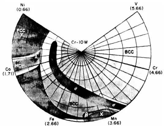 Figura 3.1 Diagrama polar de  Cromo 