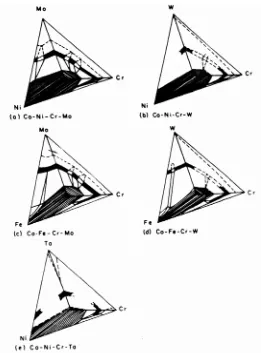 Fig. 3.2    Diagramás de fase cuaternarios aproximados de matrices de superaleaciones a aproximadamente 12000C