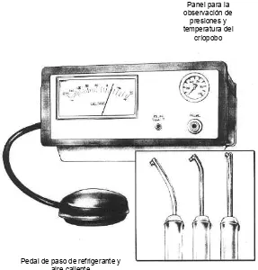 figura 1.2 Equipo de criocirugía oftálmica 