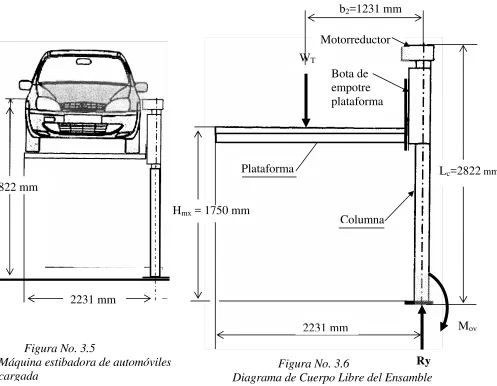 Figura No. 3.5 