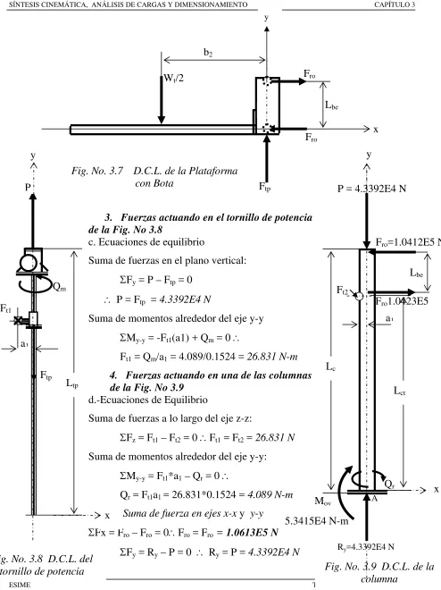 Fig. No. 3.7    D.C.L. de l