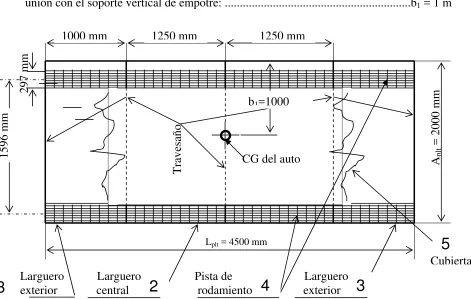 Figura 3-10: Estructura de la Plataforma 