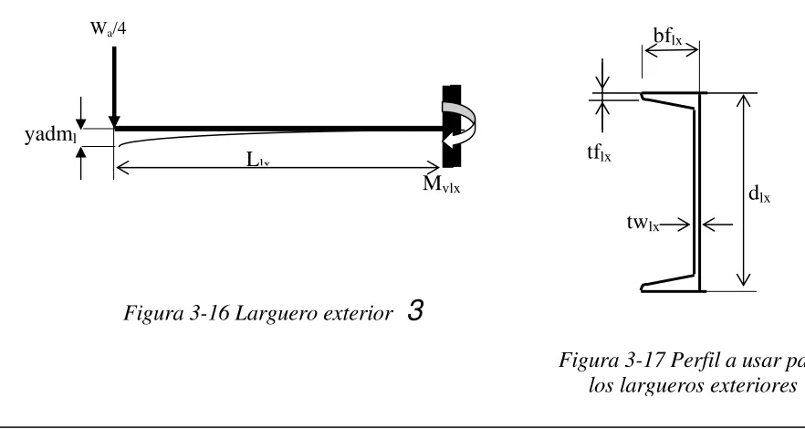 Figura 3-16 Larguero exterior  3 