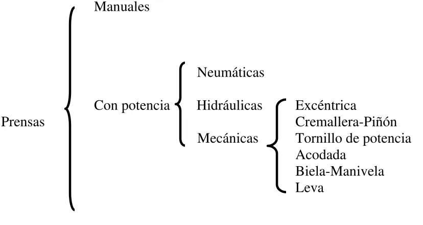 Cuadro sinóptico # 2 