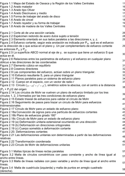 Figura 1.1 Mapa del Estado de Oaxaca y la Región de los Valles Centrales 