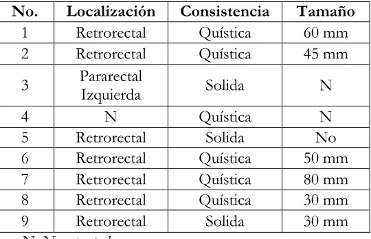Tabla 5: Características de la población de estudio.