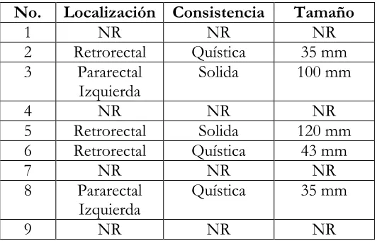 Tabla 7: Método diagnóstico en la población de estudio (TC) 