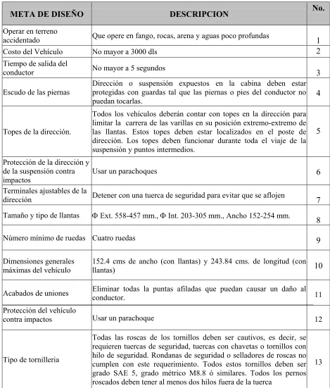 Tabla 3.6 Establecimiento de las metas de diseño. 