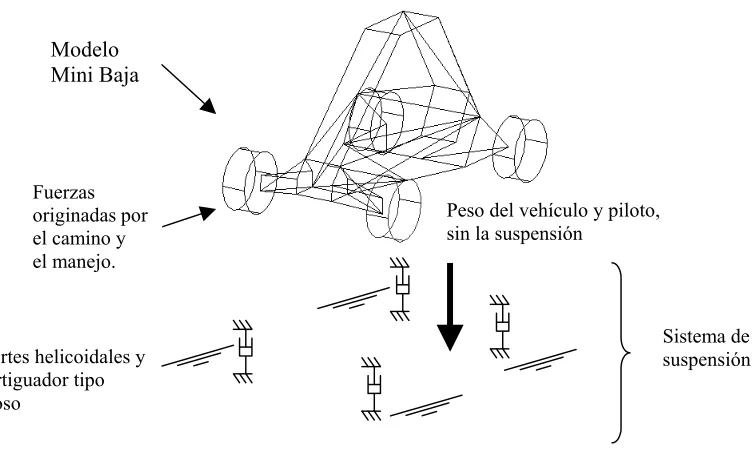 Fig. 2.35 Elementos que conforman el sistema. 