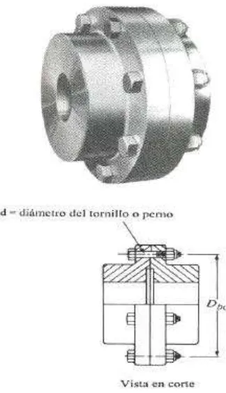 Figura 4. 12. Cople Rígido. 