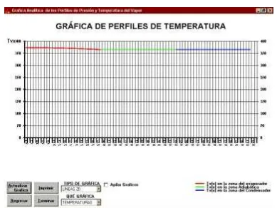 Figura 4.19.- Tipo de Gráfica para el perfil de temperaturas obtenida mediante la rutina GAPPTV