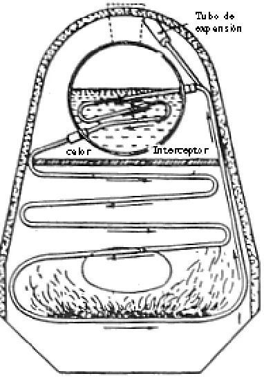Figura 1.1.- Primer dispositivo tipo caloducto, el “Tubo de Perkins” (King, 1931; Perkins y Buck, 1892) [3]