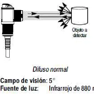 Tabla 3.27  Especificaciones técnicas del sensor 871tm DeviceNet [34] 