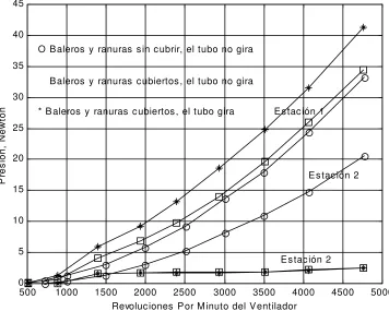 Figura 3.5 